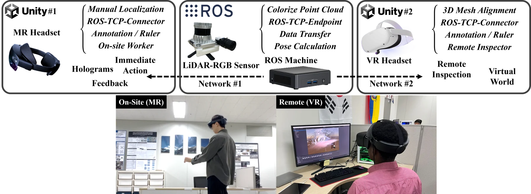 XR remote collaboration